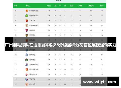 广州羽毛球队在选拔赛中以85分稳居积分榜首位展现强劲实力