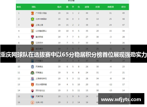 重庆网球队在选拔赛中以65分稳居积分榜首位展现强劲实力